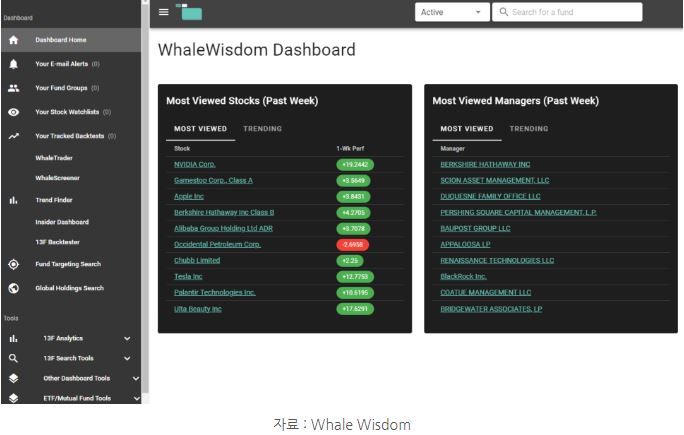 13f 공시자료를 보기 쉽게 정리해주는 미국의 'whalewisdom' 사이트.